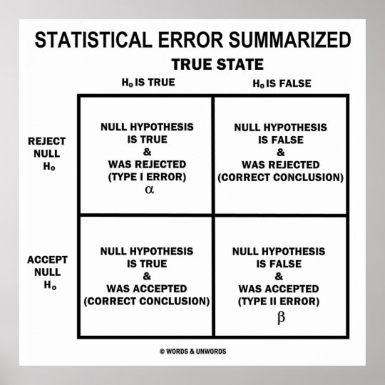 Statistical Error Summarized (Hypothesis Testing) Poster | Zazzle.com