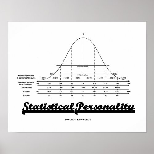 Statistical Personality Bell Curve Humor Poster