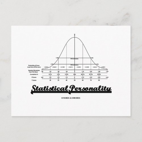 Statistical Personality (Bell Curve) Postcard