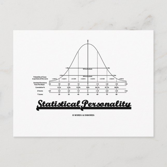 Statistical Personality (Bell Curve) Postcard (Front)