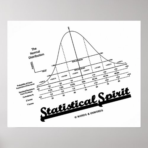 Statistical Spirit Normal Distribution Curve Poster