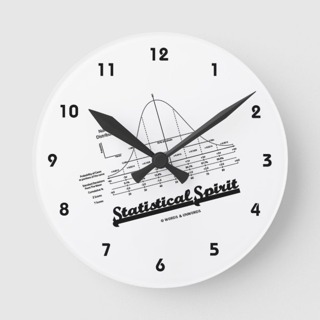 Statistical Spirit (Normal Distribution Curve) Round Clock (Front)
