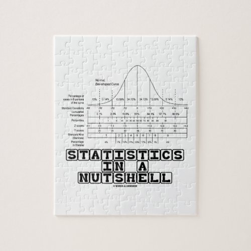 Statistics In A Nutshell Stats Cheat Sheet Jigsaw Puzzle