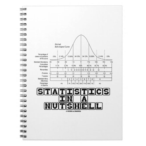 Statistics In A Nutshell Stats Cheat Sheet Notebook