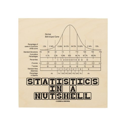 Statistics In A Nutshell Stats Cheat Sheet Wood Wall Decor