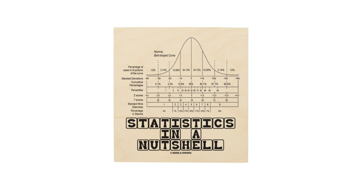 Statistics In A Nutshell Stats Cheat Sheet Wood Wall Decor Zazzle