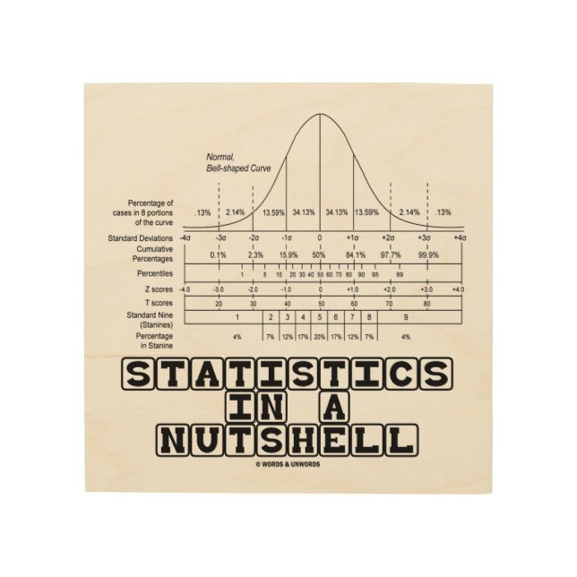 Statistics In A Nutshell Stats Cheat Sheet Wood Wall Decor (Front)