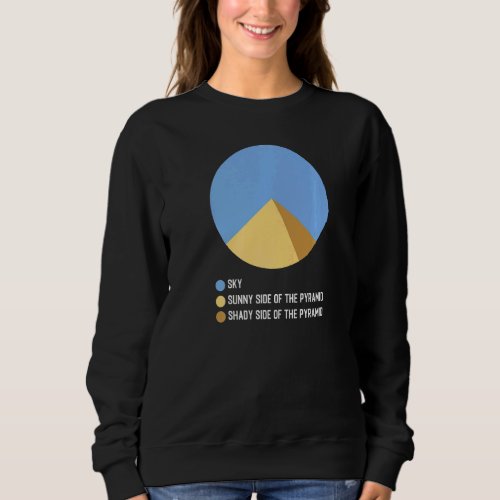 Statistics Math Joke Sweatshirt