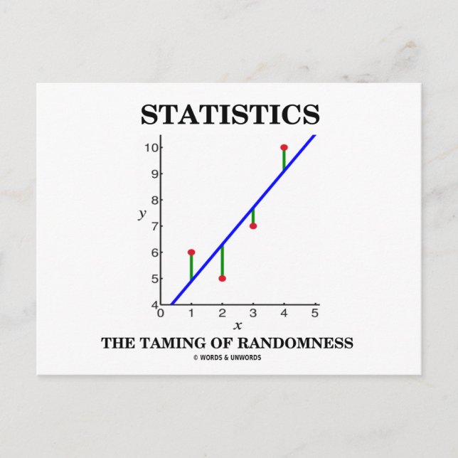 Statistics The Taming Of Randomness (Stats Humor) Postcard (Front)