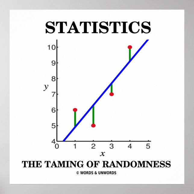 Statistics The Taming Of Randomness Stats Humor Poster (Front)
