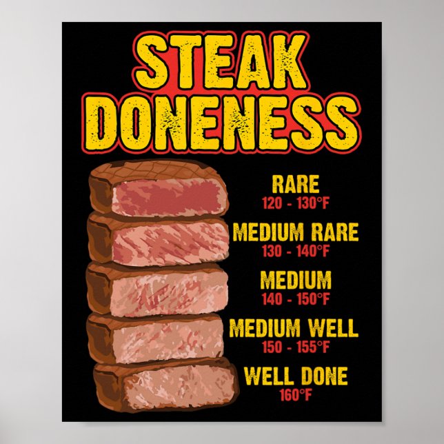 Steak Doneness Chart Table Guide Bbq Meat Chef Pit (Front)
