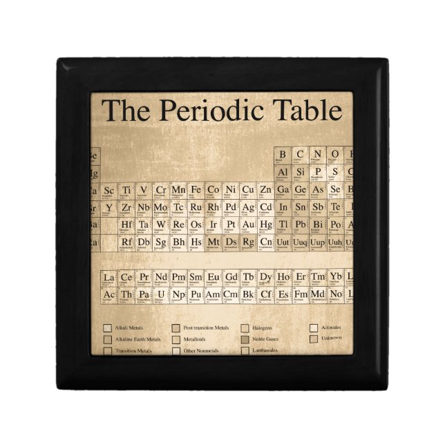 Steampunk Periodic Table Keepsake Box (Front)