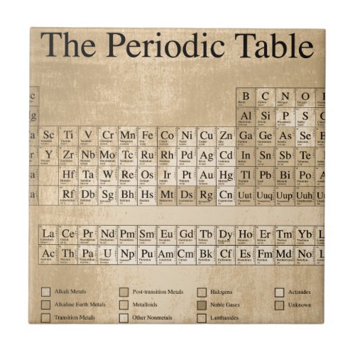 Steampunk Periodic Table Tile