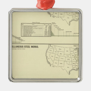 Steel works and forges metal ornament