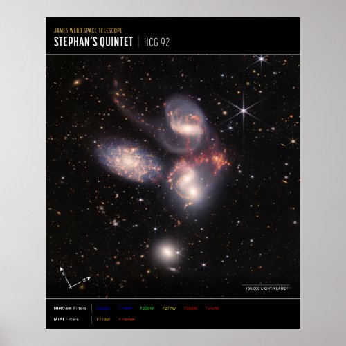 Stephans Quintet Composite Image _ Labeled Poster