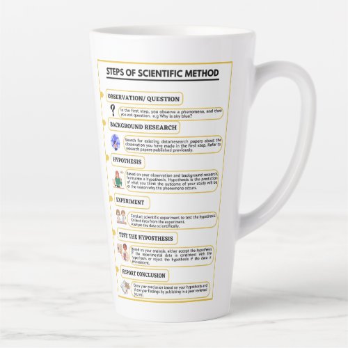 Steps of Scientific method Latte Mug