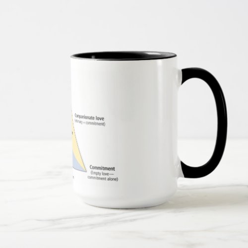 Sternbergs Triangular Theory of Love Mug