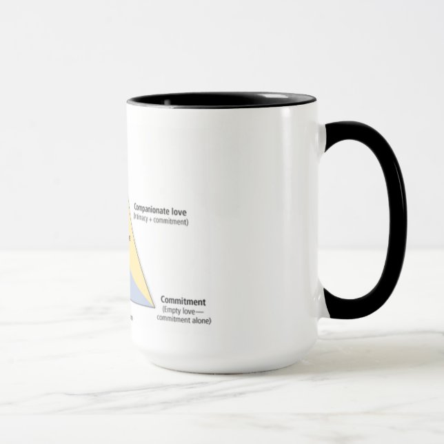 Sternberg's Triangular Theory of Love Mug (Right)