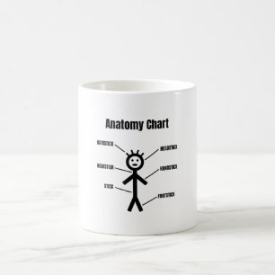 Stick Figure Funny Stickman Anatomy Chart Coffee Mug