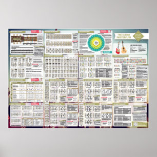 Stick Tunes The Guitar Masterplan Poster