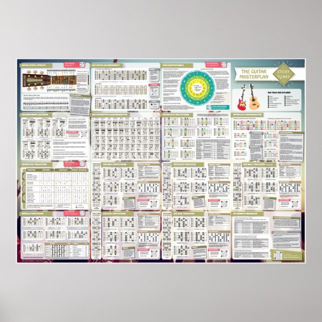 Stick Tunes | The Guitar Masterplan Poster (Front)