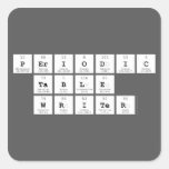 Periodic
 Table
 Writer  Stickers