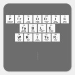 Periodic
 Table
 Writer 
 
   Stickers