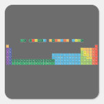 THE EXTENDED PERIODIC TABLE
 
 h                              he
 libe                        bc|n|ofne
 namg                        alsips|clar
 kca              sctivcrmnfeconicuzngageassebrkr
 rbsr              yzrnbmotcrurhpdagcdinsnsbteixe
 csbalaceprndpmsmeugdtbdyhoertmybluhftawreosirptauhgtlpbbipoatrn
 frraacthpaunppuamcmbkcfesfmmdnolrrfdbsgbhhsmtdsrgcnnhflmclvtsog  Stickers