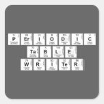 Periodic
 Table
 Writer  Stickers