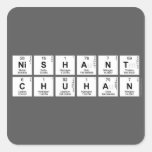 Nishant
 Chuhan  Stickers