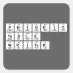 Periodic
 Table
 Writer  Stickers
