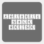 Periodic
 Table
 Writer  Stickers
