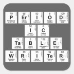 Period
 ic
 Table
 Writer  Stickers