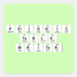 Periodic
 Table
 Writer  Stickers