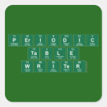 Periodic
 Table
 Writer  Stickers
