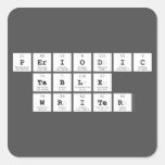 Periodic
 Table
 Writer  Stickers