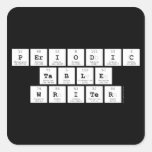 Periodic
 Table
 Writer  Stickers