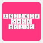 Periodic
 Table
 Writer  Stickers