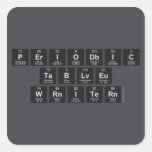 Periodic
 Table
 Writer  Stickers