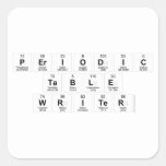Periodic
 Table
 Writer  Stickers