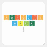 Periodic
 Table
   Stickers