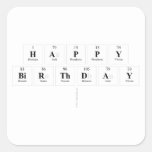 Happy
 Birthday
   Stickers