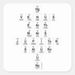 Hg
 Venus
 Earth
 Mars
 Jupiter
 Saturn
 U
 Np  Stickers