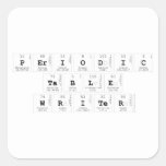 Periodic
 Table
 Writer  Stickers