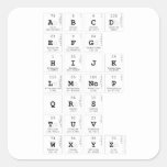abc|d
 efg
 hijk
 lm|nop
 qrs
 tuv
 wxyz  Stickers