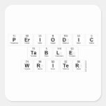 Periodic
 Table
 Writer  Stickers