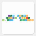 Key concepts 
 Global context
 Inquiry  Questions   Stickers