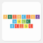 Periodick
 Table
 Writer  Stickers