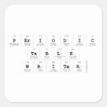 Periodic
 Table
 Writer  Stickers