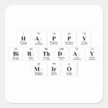 Happy
 Birthday
 Miro  Stickers